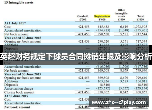 英超财务规定下球员合同摊销年限及影响分析