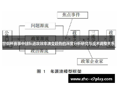 世俱杯赛事中球队进攻效率演变趋势的深度分析研究与战术调整关系