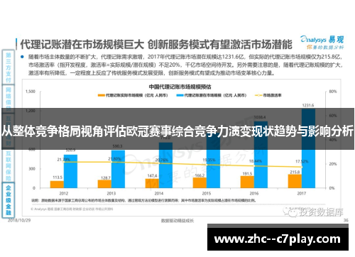 从整体竞争格局视角评估欧冠赛事综合竞争力演变现状趋势与影响分析 从整体竞争格局视角评估欧冠赛事综合竞争力演变现状趋势与影响分析