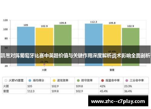 凯恩对阵葡萄牙比赛中英超价值与关键作用深度解析战术影响全面剖析 凯恩对阵葡萄牙比赛中英超价值与关键作用深度解析战术影响全面剖析