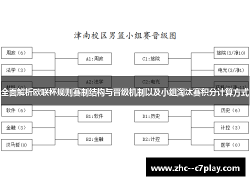 全面解析欧联杯规则赛制结构与晋级机制以及小组淘汰赛积分计算方式